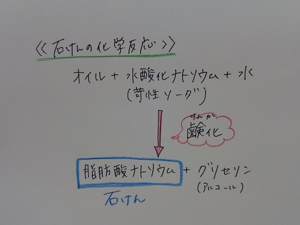 夏休み自由研究 野菜の捨てちゃう部分で 野菜石けん をつくろう フードメッセンジャー 豊岡 加奈子 食オタmagazine 食のオタクによる食のオタクのためのマガジン 食オタマガジン