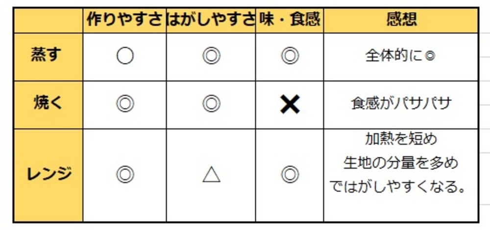 自家製ライスペーパーをつくろう!生春巻きの皮の簡単でおいしい作り方を研究