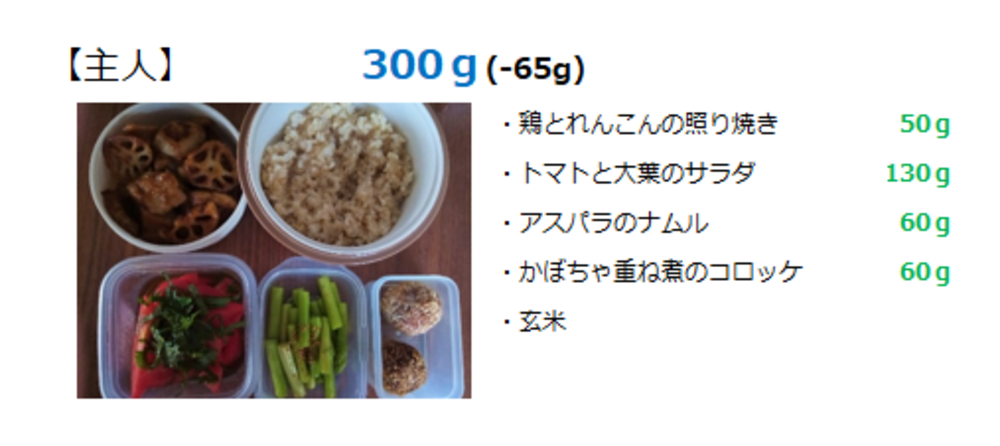 一日の野菜摂取量目標「365g」7日間チャレンジリレー⑤
