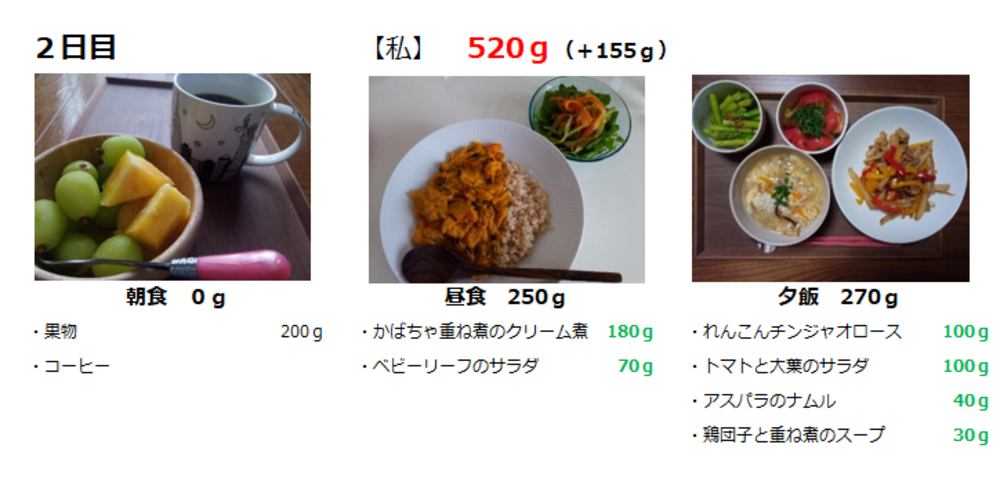 一日の野菜摂取量目標「365g」7日間チャレンジリレー⑤