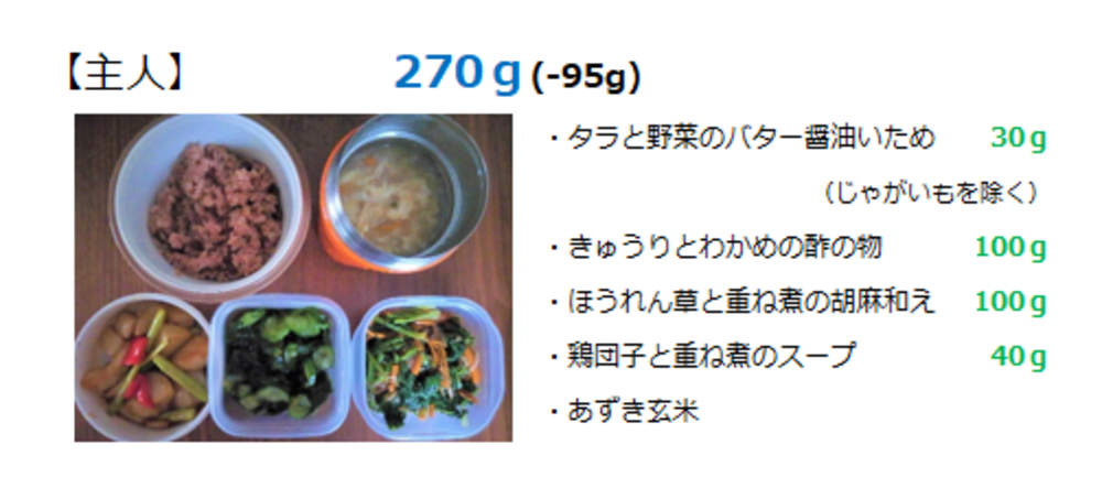 一日の野菜摂取量目標「365g」7日間チャレンジリレー⑤