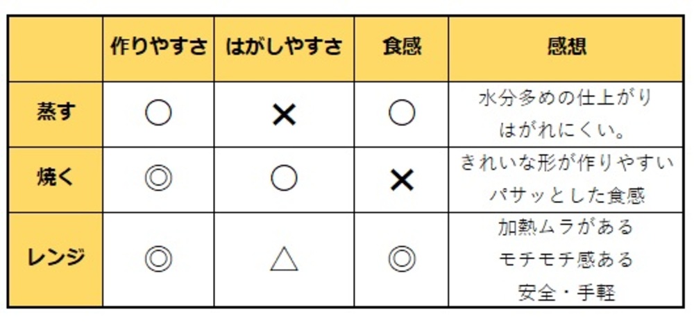 自家製ライスペーパーをつくろう!生春巻きの皮の簡単でおいしい作り方を研究