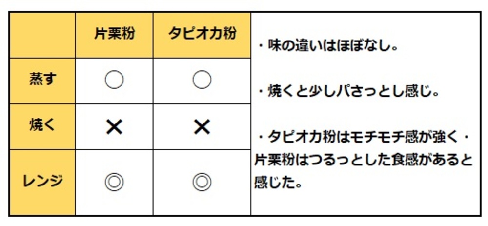 自家製ライスペーパーをつくろう!生春巻きの皮の簡単でおいしい作り方を研究